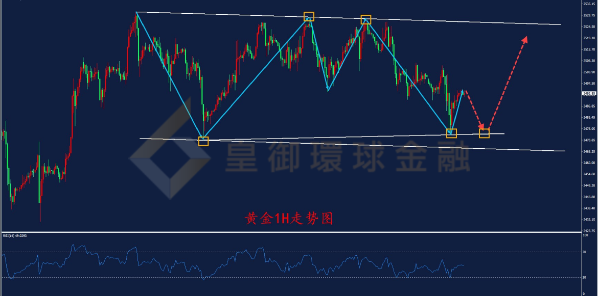 BIBFX-黄金走势图 BIBFX-黄金走势图