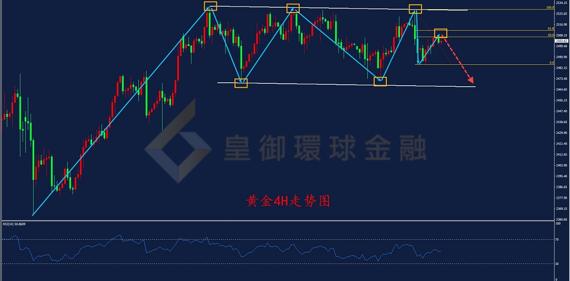 BIBFX-黄金走势图 BIBFX-黄金走势图