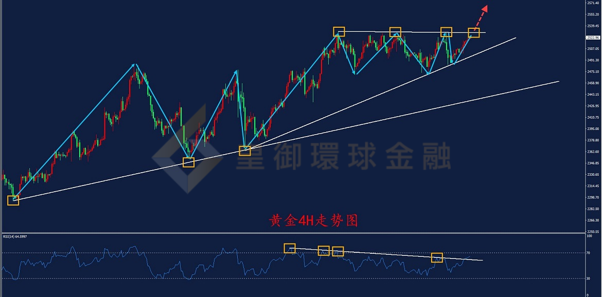 BIBFX-黄金走势图 BIBFX-黄金走势图