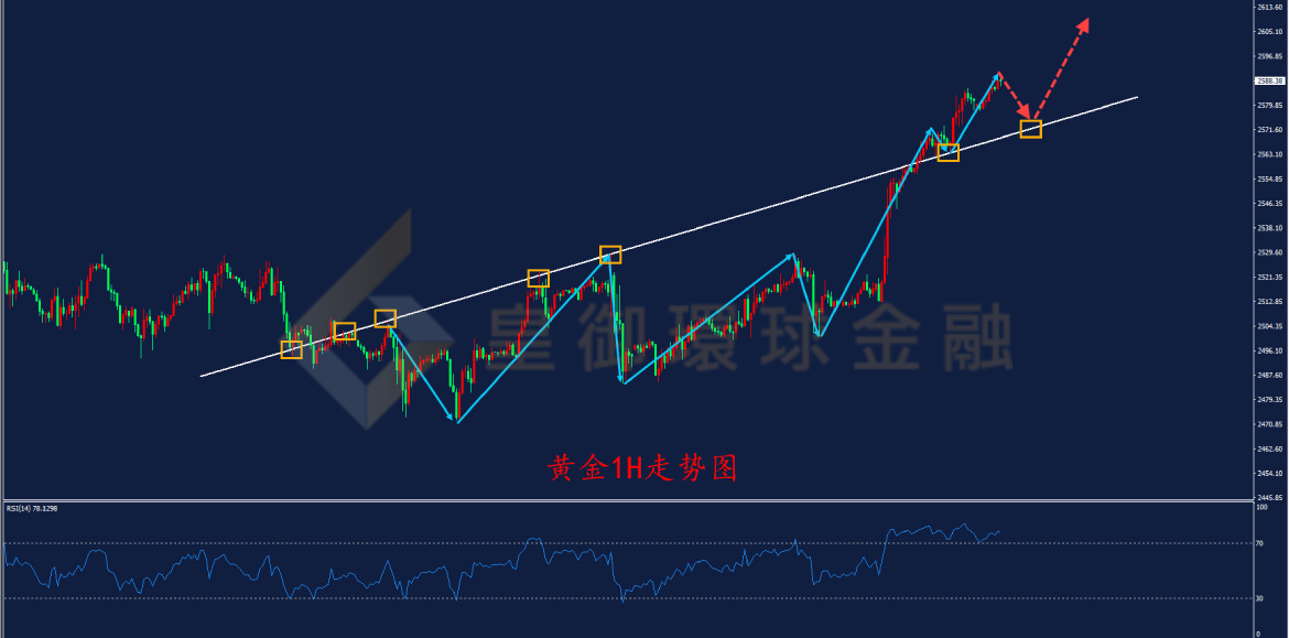 BIBFX-黄金走势图 BIBFX-黄金走势图