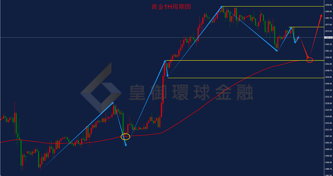 BIBFX-黄金走势图 BIBFX-黄金走势图