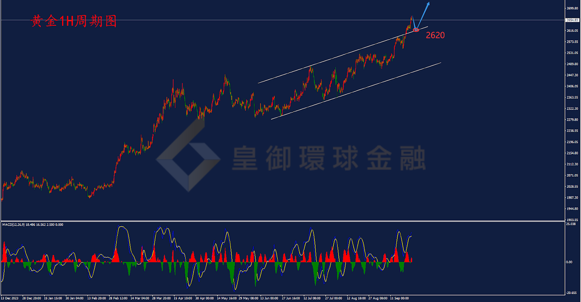BIBFX-黄金走势图 BIBFX-黄金走势图