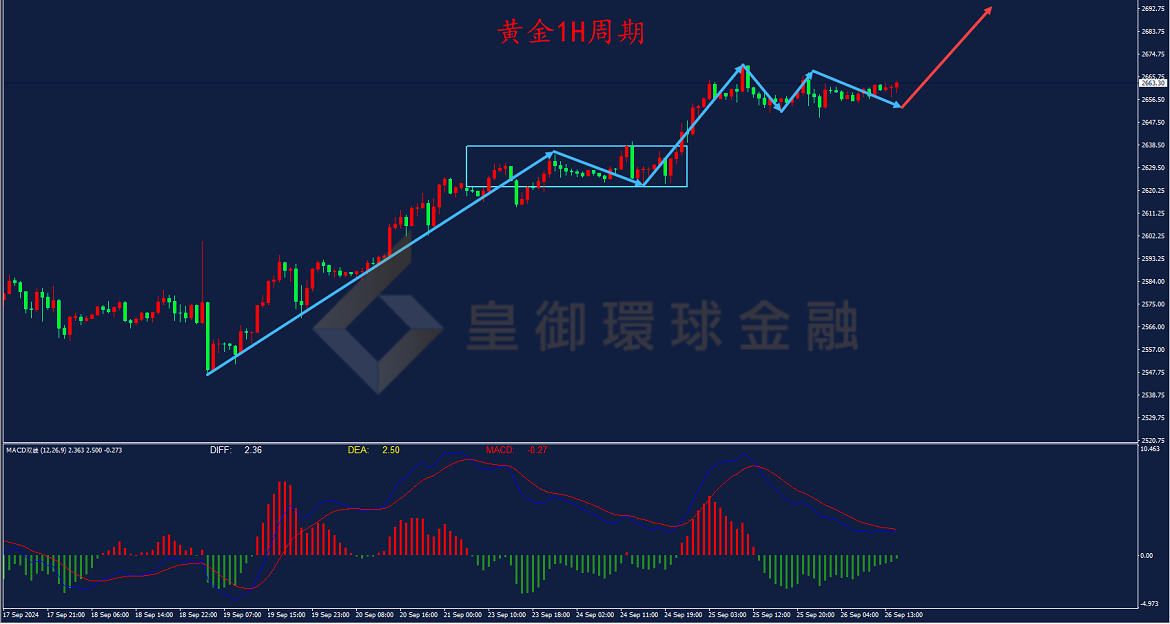 BIBFX-黄金走势图 BIBFX-黄金走势图