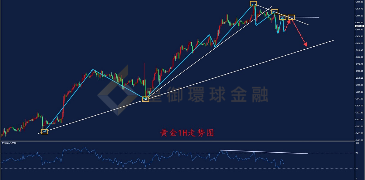 BIBFX-黄金走势图 BIBFX-黄金走势图