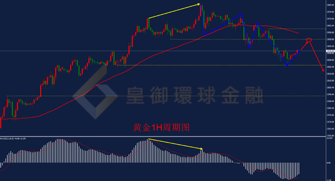 BIBFX-黄金走势图 BIBFX-黄金走势图