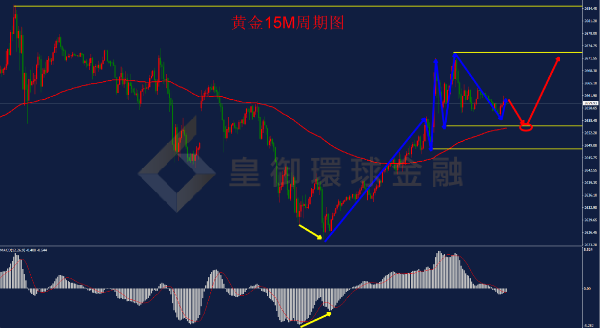 BIBFX-黄金走势图 BIBFX-黄金走势图
