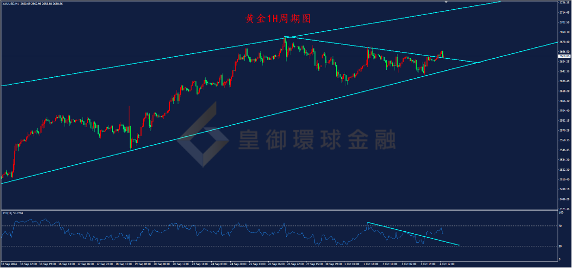 BIBFX-黄金走势图 BIBFX-黄金走势图