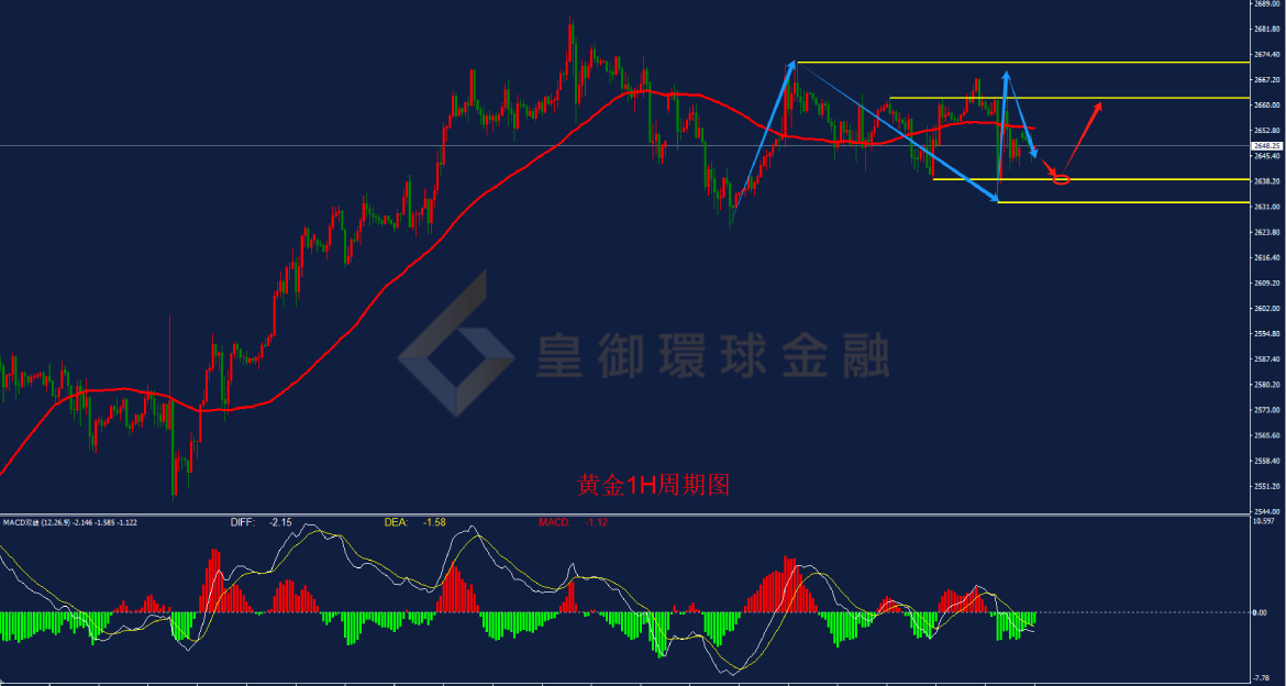 BIBFX-黄金走势图 BIBFX-黄金走势图