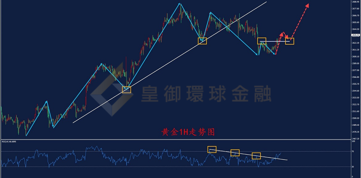 BIBFX-黄金走势图