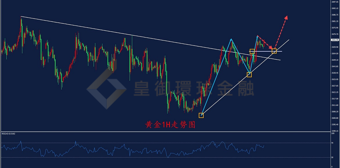 BIBFX-黄金走势图 BIBFX-黄金走势图