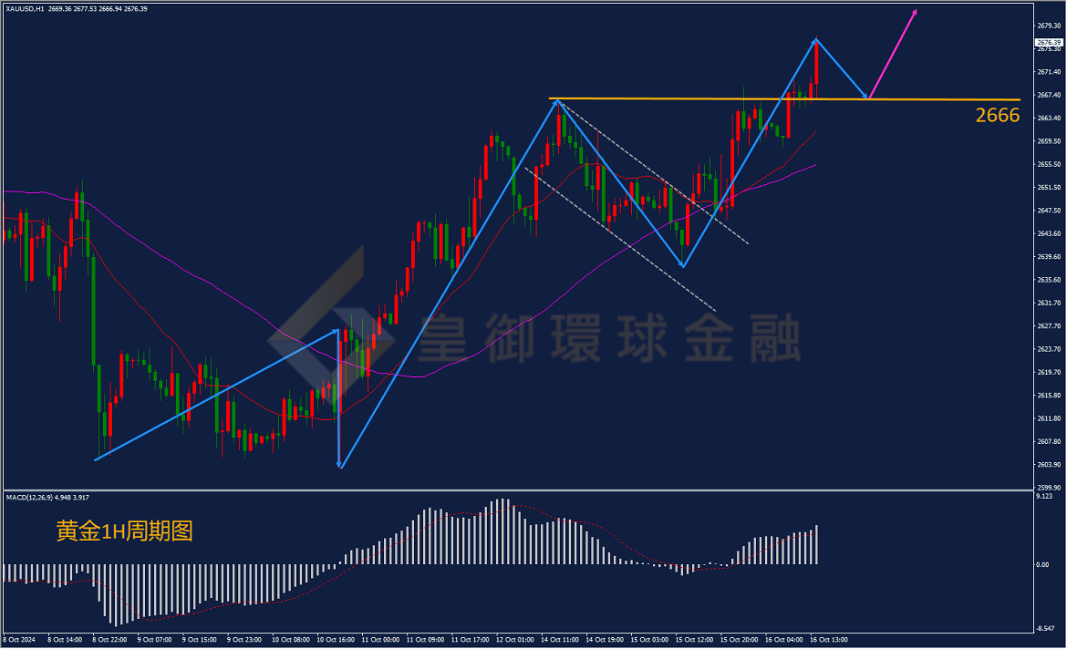 BIBFX-黄金走势图 BIBFX-黄金走势图