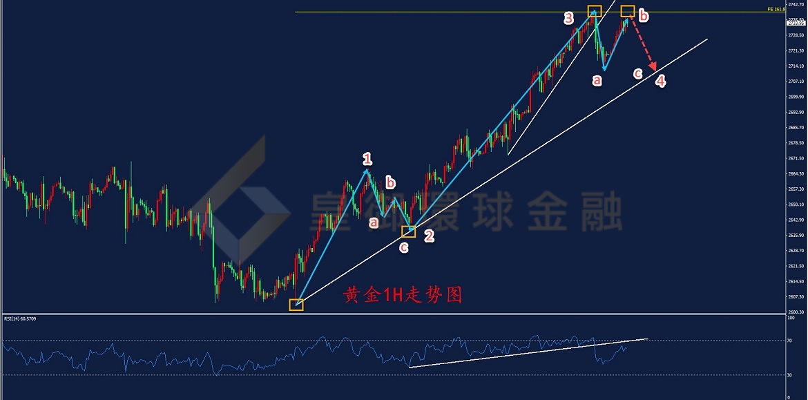 BIBFX-黄金走势图 BIBFX-黄金走势图