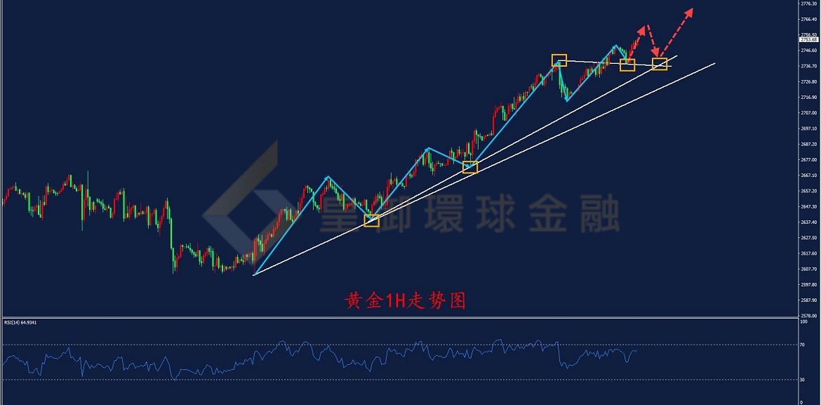 BIBFX-黄金走势图 BIBFX-黄金走势图