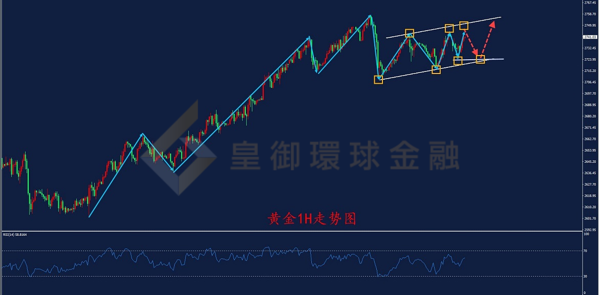 BIBFX-黄金走势图 BIBFX-黄金走势图