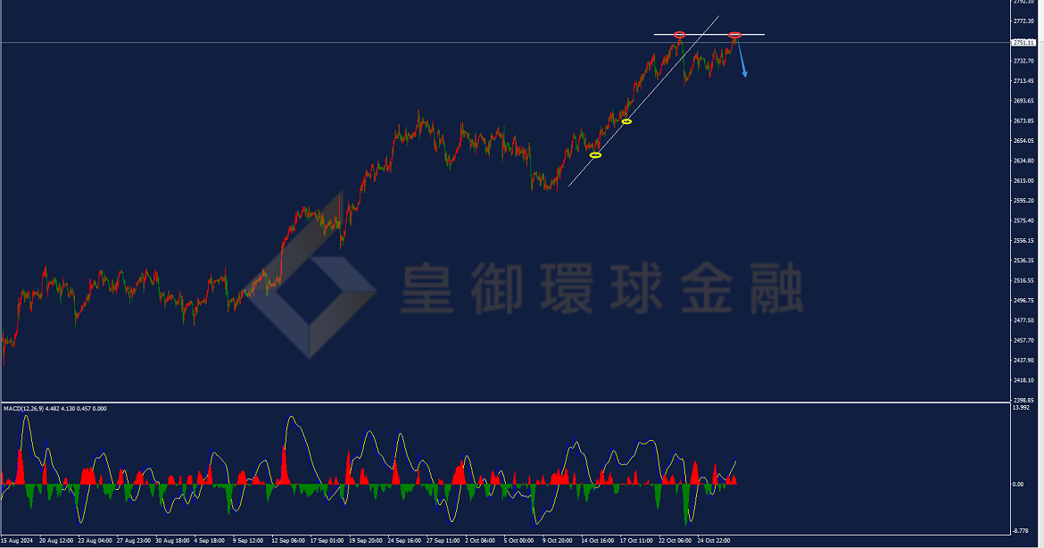 BIBFX-黄金走势图 BIBFX-黄金走势图