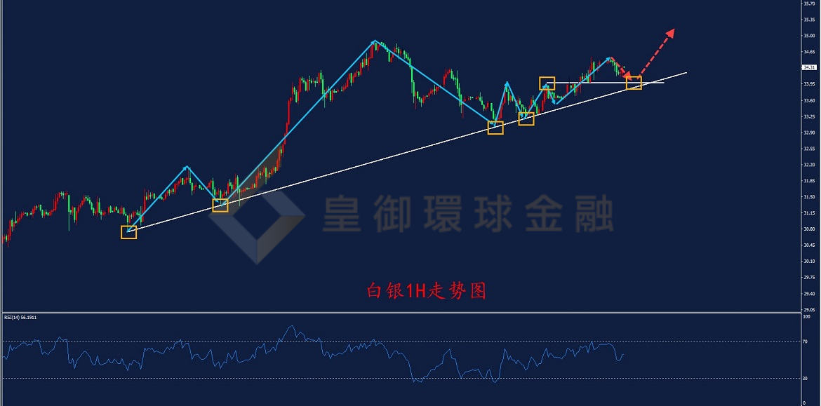 BIBFX-白银走势图 BIBFX-白银走势图