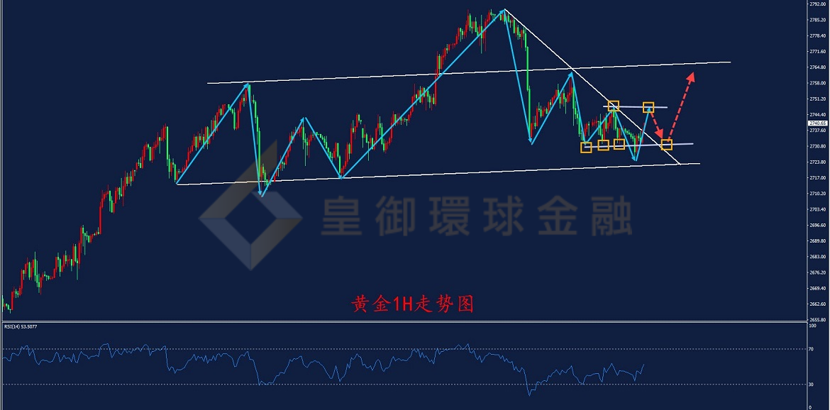 BIBFX-黄金走势图 BIBFX-黄金走势图