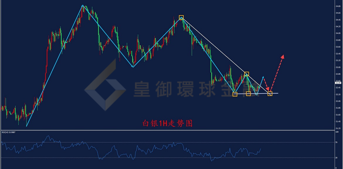 BIBFX-白银走势图 BIBFX-白银走势图
