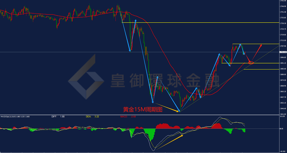 BIBFX-黄金走势图 BIBFX-黄金走势图