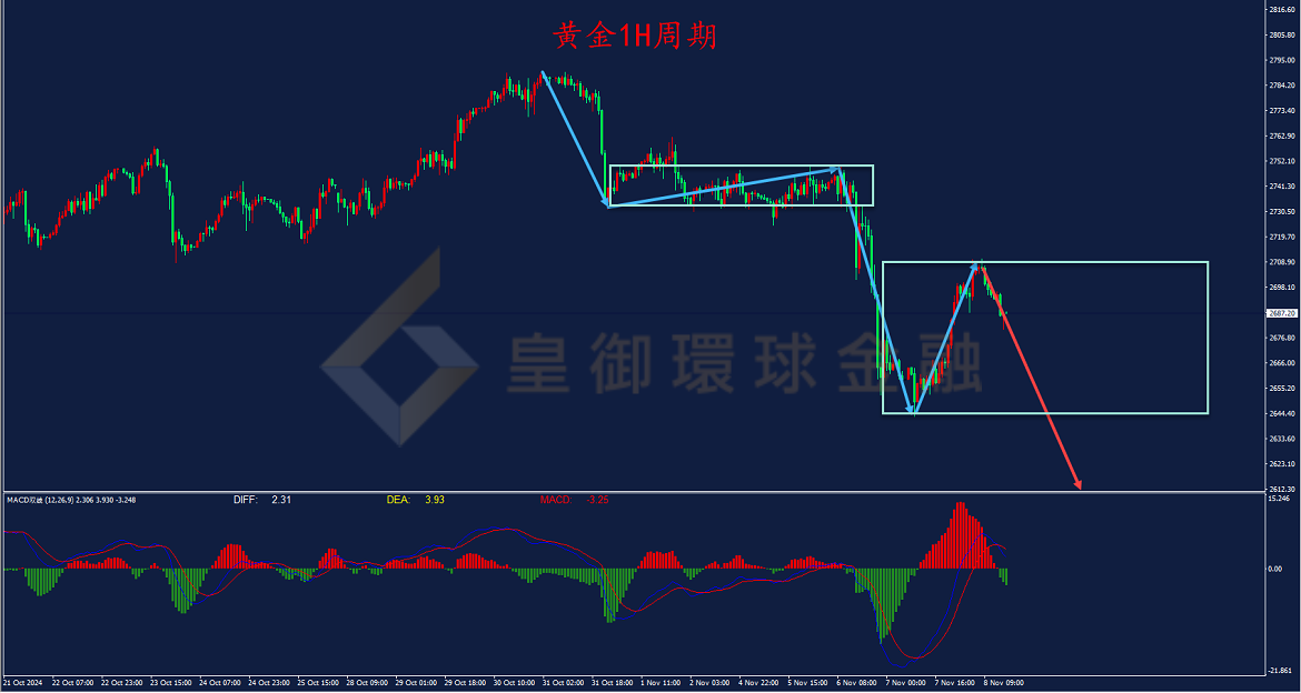 BIBFX-黄金走势图 BIBFX-黄金走势图
