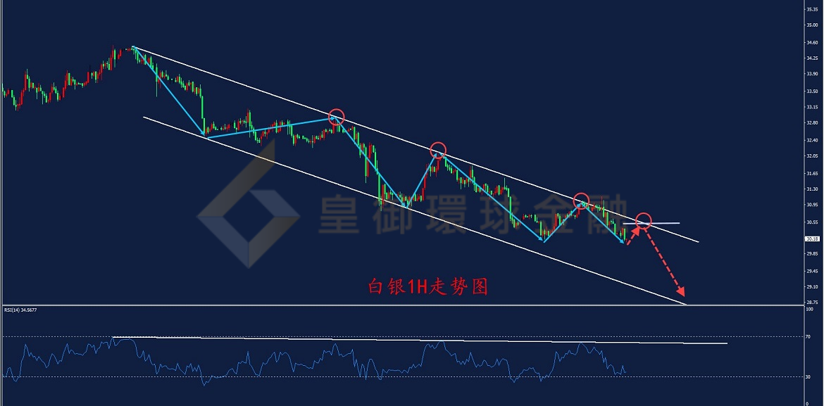 BIBFX-白银走势图 BIBFX-白银走势图