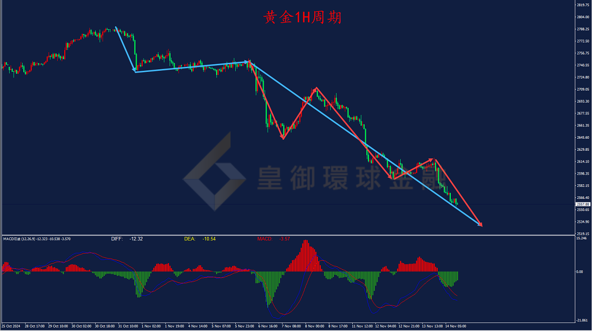 BIBFX-黄金走势图 BIBFX-黄金走势图