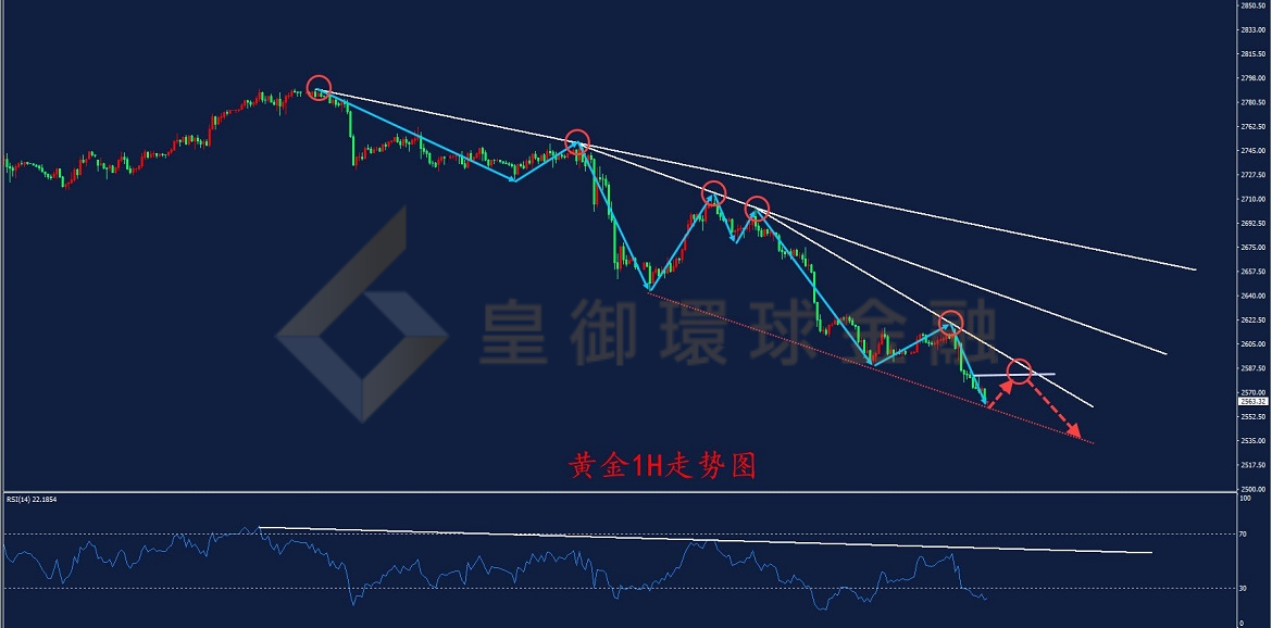 BIBFX-黄金走势图 BIBFX-黄金走势图