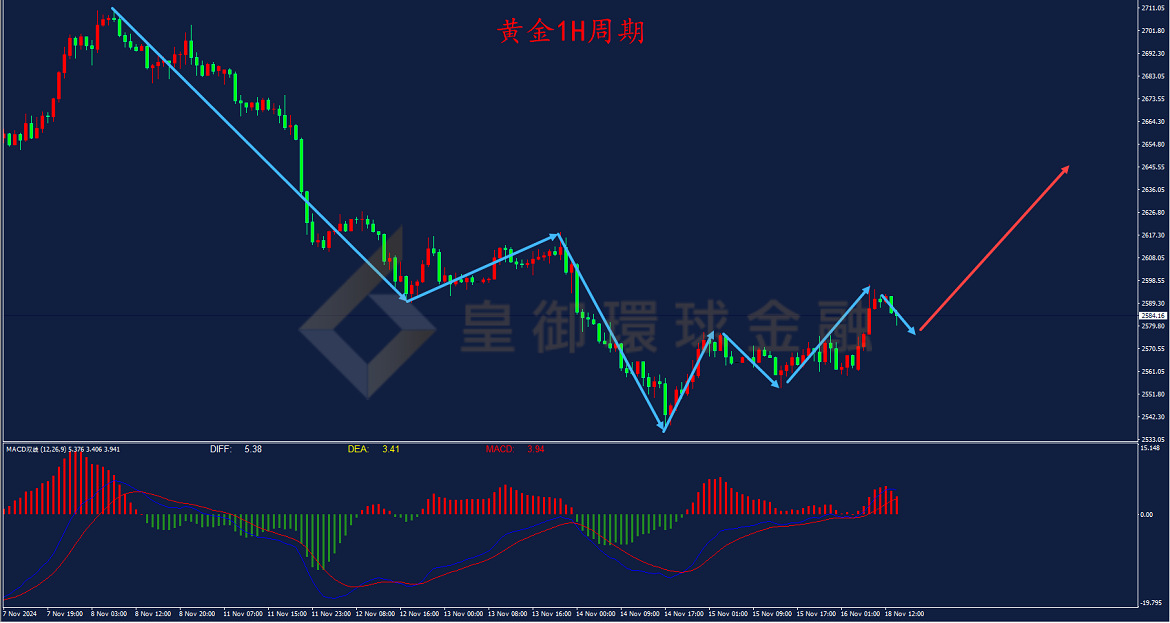 BIBFX-黄金走势图 BIBFX-黄金走势图