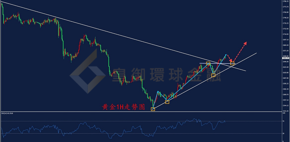 BIBFX-黄金走势图 BIBFX-黄金走势图