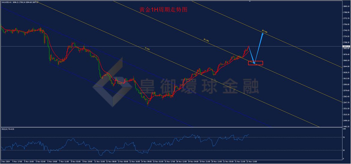 BIBFX-黄金走势图 BIBFX-黄金走势图