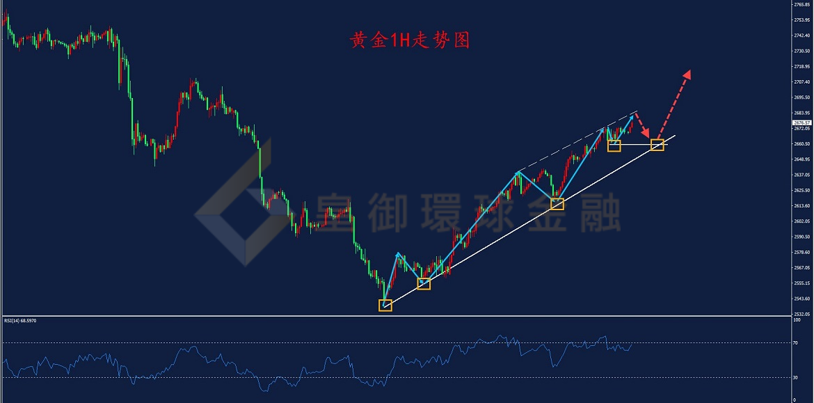 BIBFX-黄金走势图 BIBFX-黄金走势图