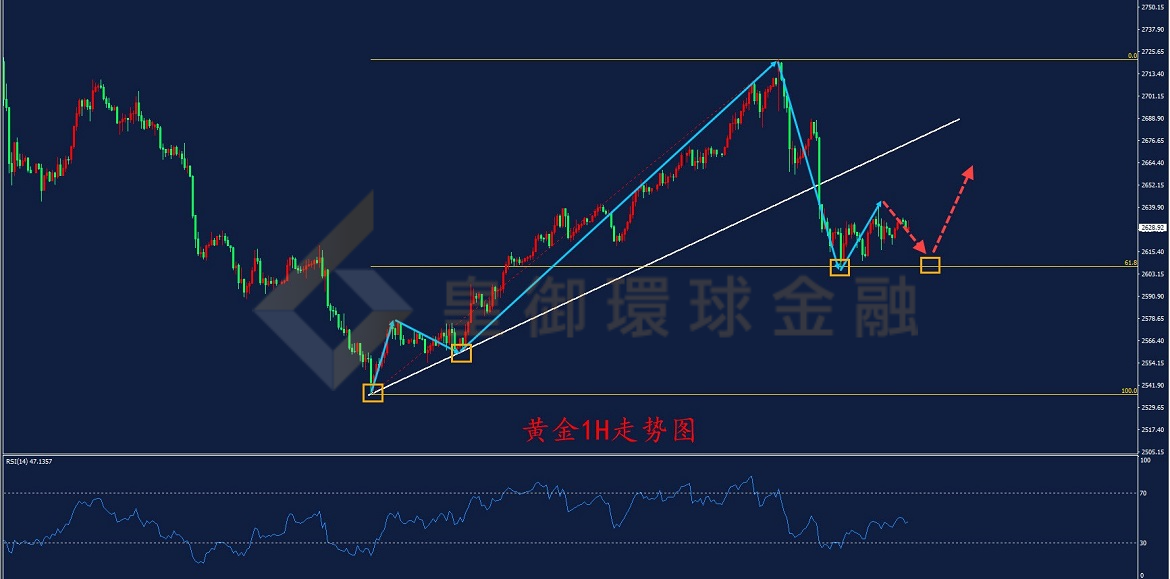 BIBFX-黄金走势图 BIBFX-黄金走势图