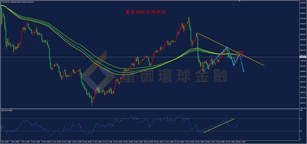 BIBFX-黄金走势图 BIBFX-黄金走势图