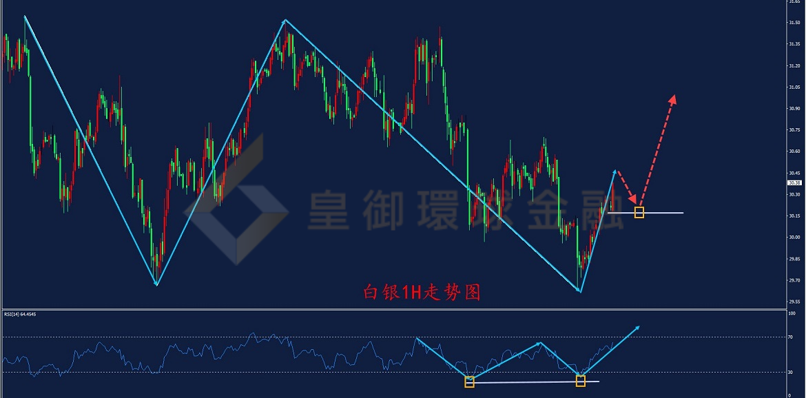 BIBFX-白银走势图 BIBFX-白银走势图
