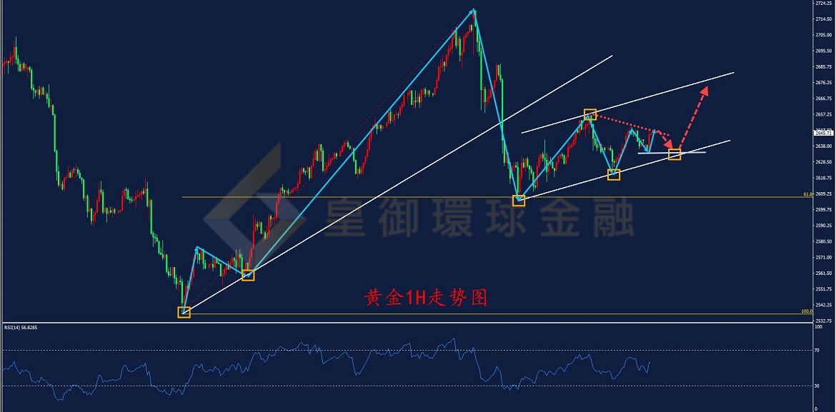 BIBFX-黄金走势图 BIBFX-黄金走势图