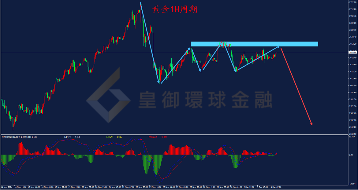 BIBFX-黄金走势图 BIBFX-黄金走势图