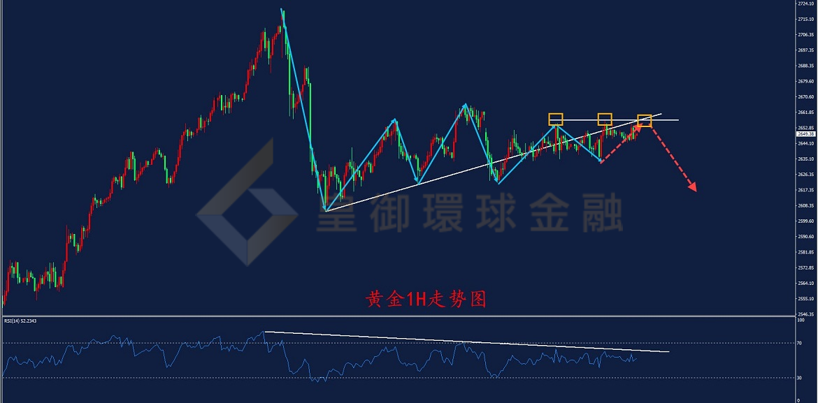 BIBFX-黄金走势图 BIBFX-黄金走势图