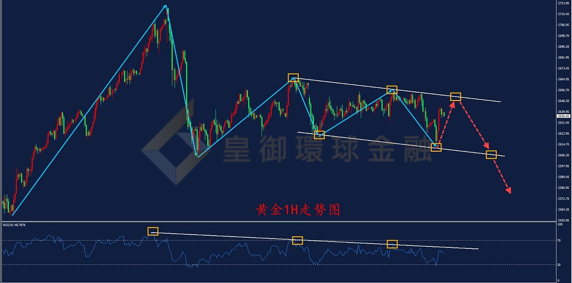 BIBFX-黄金走势图 BIBFX-黄金走势图