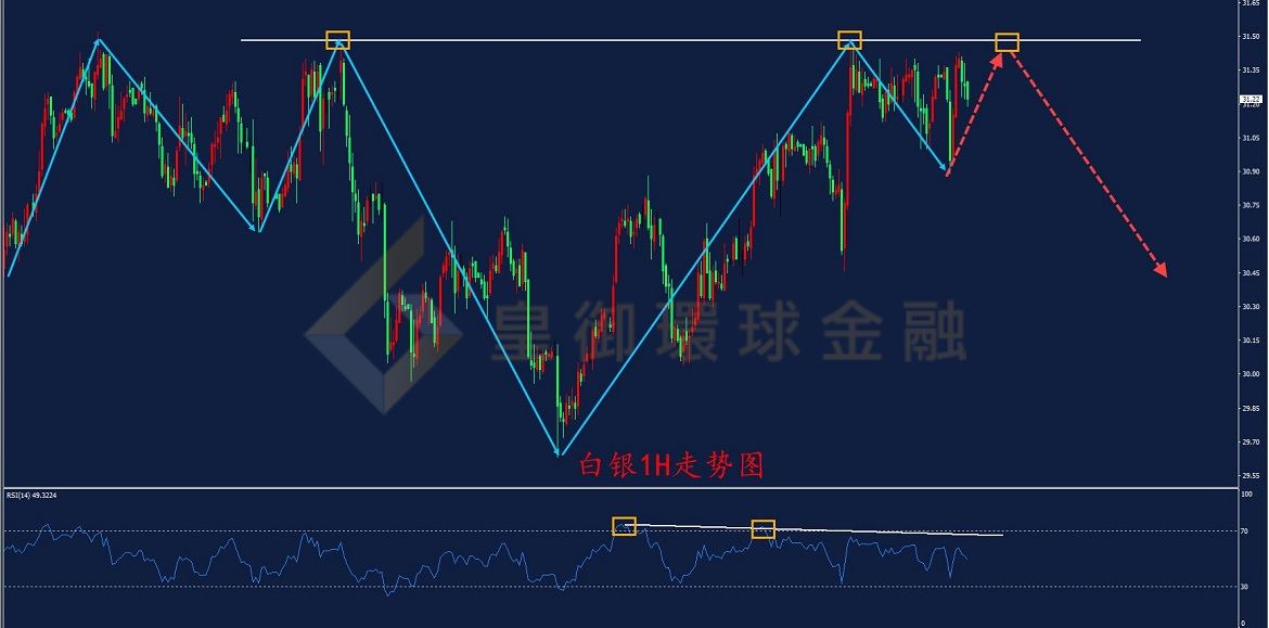 BIBFX-白银走势图 BIBFX-白银走势图