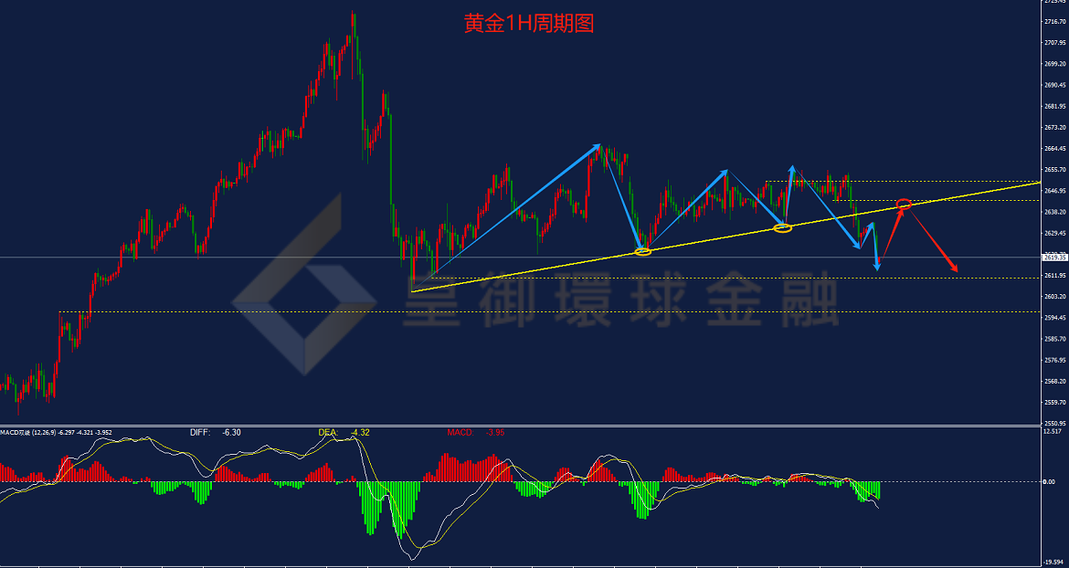 BIBFX-黄金走势图 BIBFX-黄金走势图