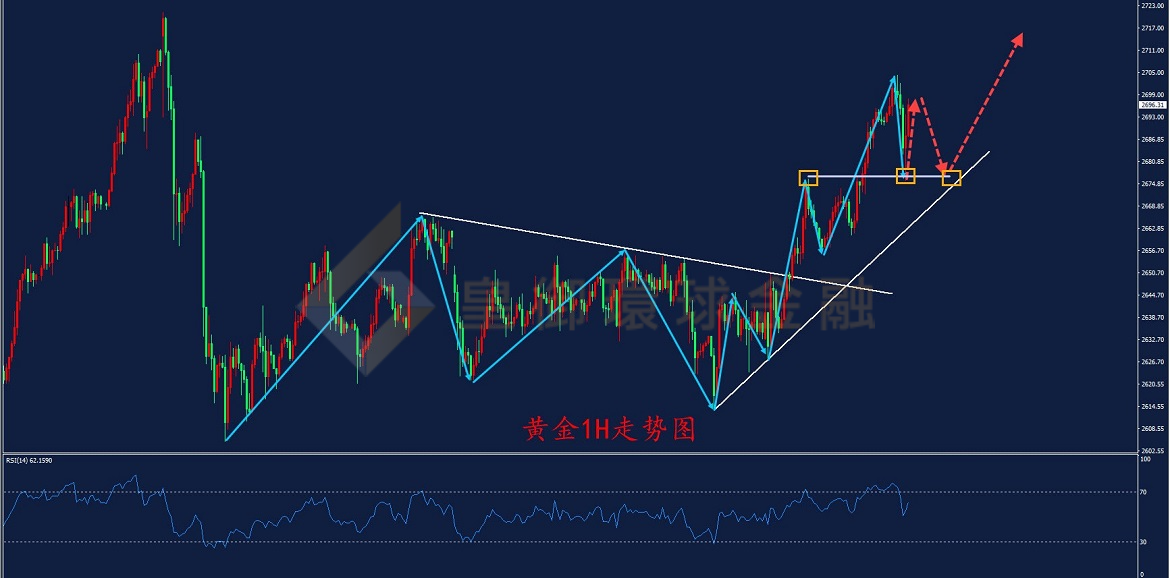 BIBFX-黄金走势图 BIBFX-黄金走势图