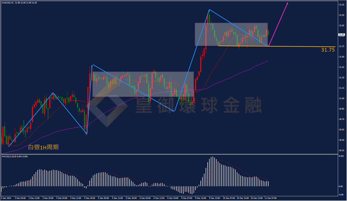 BIBFX-白银走势图 BIBFX-白银走势图