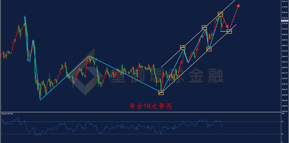 BIBFX-黄金走势图 BIBFX-黄金走势图