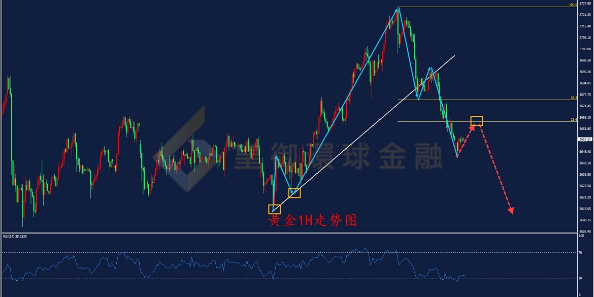 BIBFX-黄金走势图 BIBFX-黄金走势图
