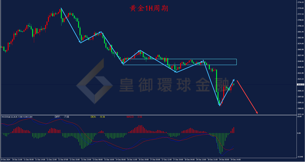 BIBFX-黄金走势图 BIBFX-黄金走势图