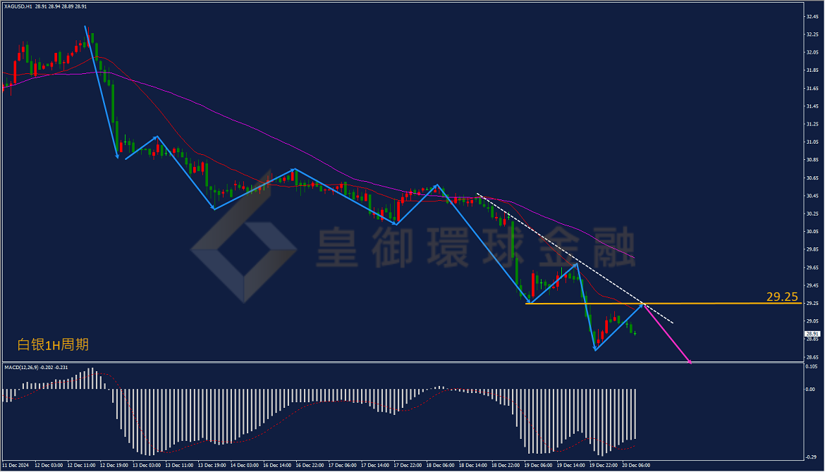 BIBFX-白银走势图 BIBFX-白银走势图