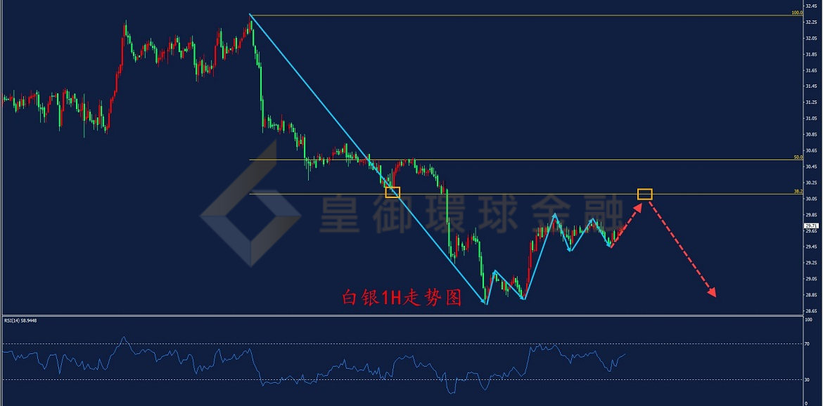 BIBFX-白银走势图 BIBFX-白银走势图