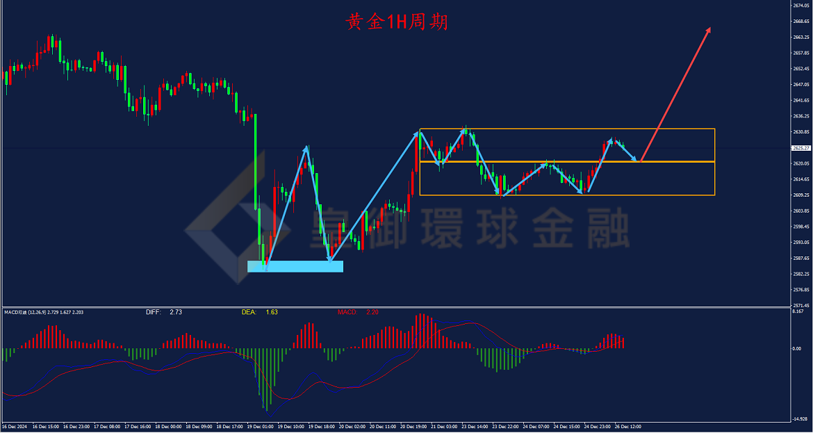 BIBFX-黄金走势图 BIBFX-黄金走势图