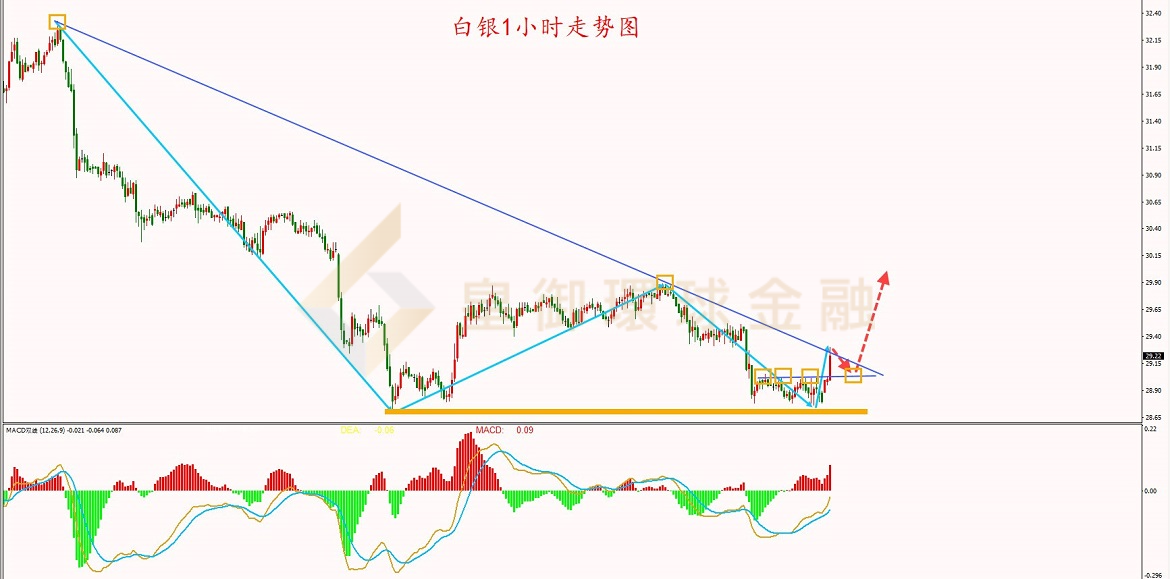 BIBFX-白银走势图 BIBFX-白银走势图