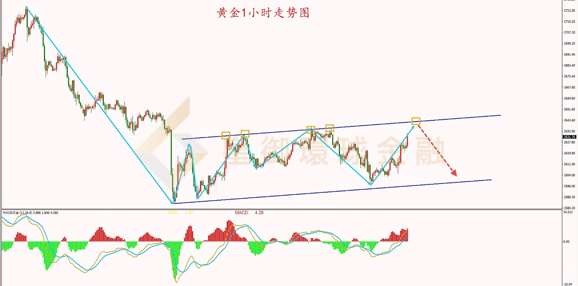 BIBFX-黄金走势图 BIBFX-黄金走势图